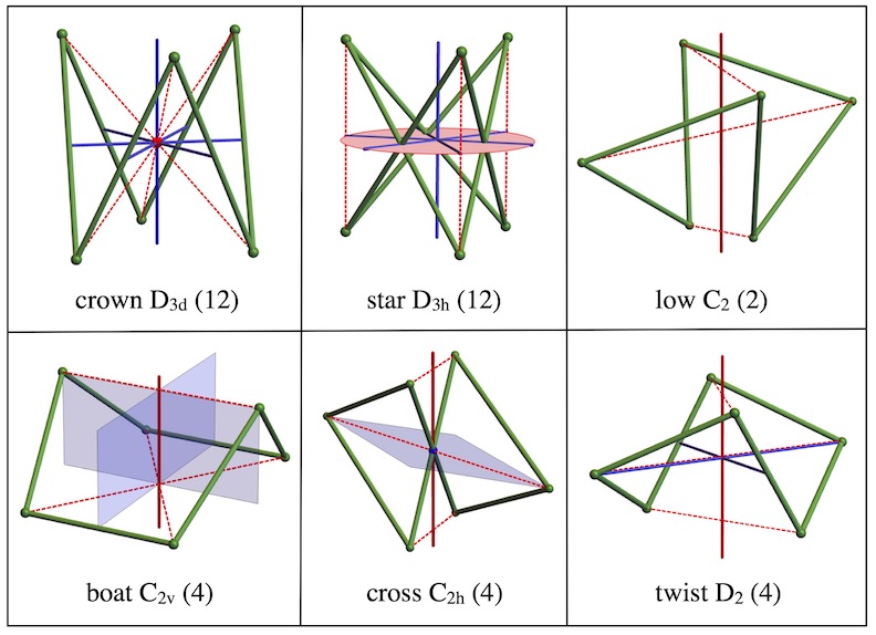 E19. symmetry representatives